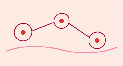 Automated workflows